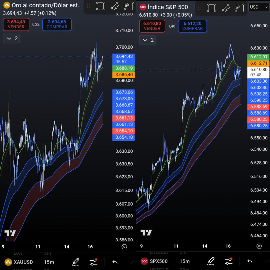 Este indicador funciona en cualquier temporalidad Este indicador funciona en cualquier temporalidad